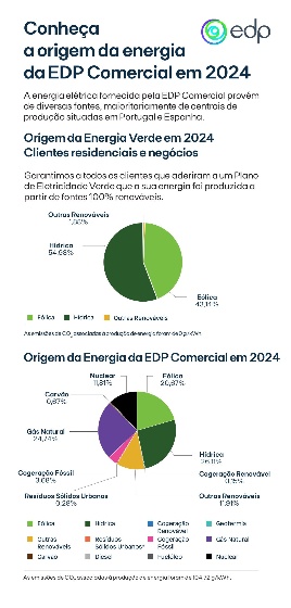 Origem da Energia 2024